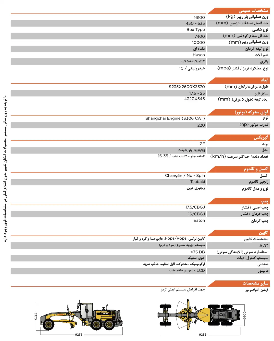 کاتالوگ و مشخصات فنی گریدر چانگلین