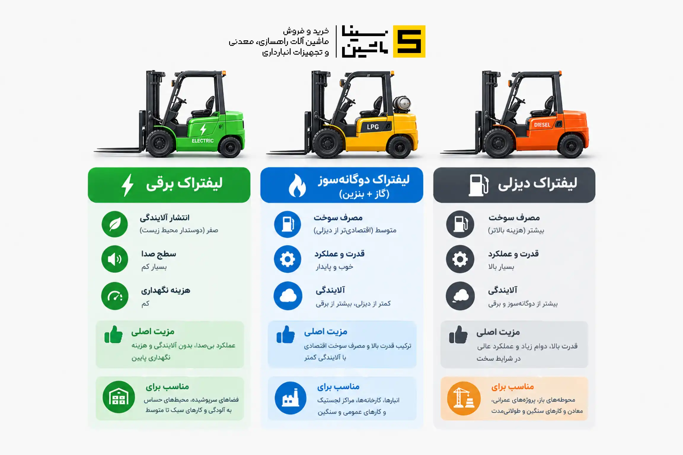 کدام لیفتراک بهتر است؟ مقایسه لیفتراک برقی، دیزلی و دوگانهسوز 1 اینفوگرافی و جدول مقایسه ای لیفتراک دیزلی، برقی و دوگانه سوز